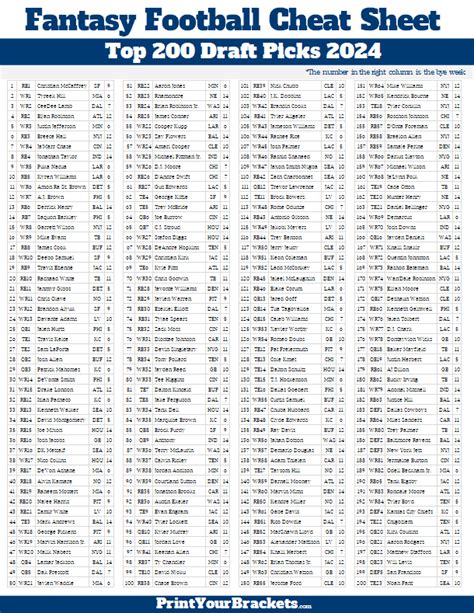 2024 half ppr rankings|half ppr running back rankings.